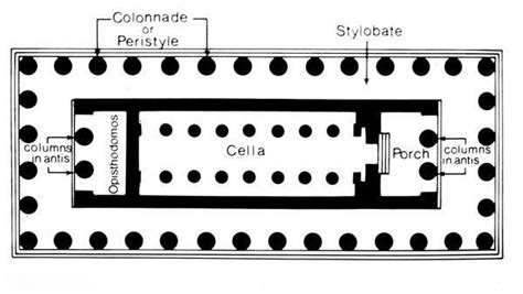 cella art history definition: How does the concept of 'cella' in ancient Greek architecture influence contemporary art installations?