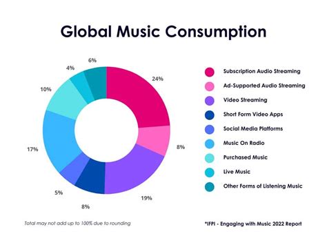 how does the music industry work? and what role do streaming services play in the future of music?