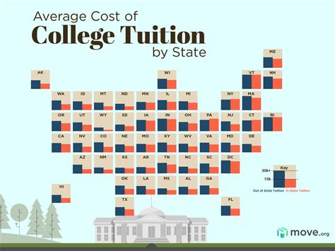 how much do college books cost per semester? exploring the financial burden and potential solutions