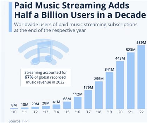 how much is apple music a year how do we measure the value of music streaming services