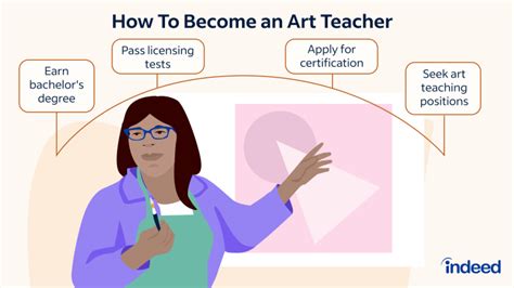 How to Become an Art Teacher: A Journey Through Creative Passions