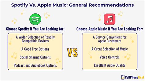 Is Apple Music Quality Better than Spotify? A Detailed Analysis