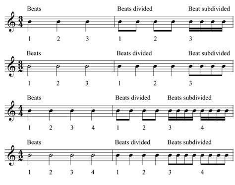 what does meter mean in music and why do we need to understand it?