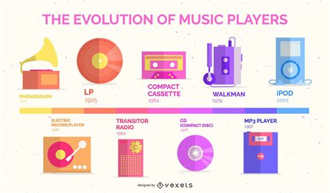 What is a Single in Music, and How Does It Shape the Evolution of Popular Culture?