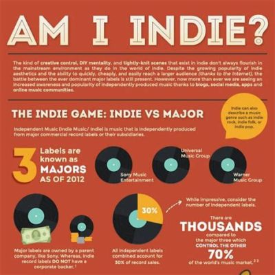 what is indi music and how does it reflect cultural diversity?